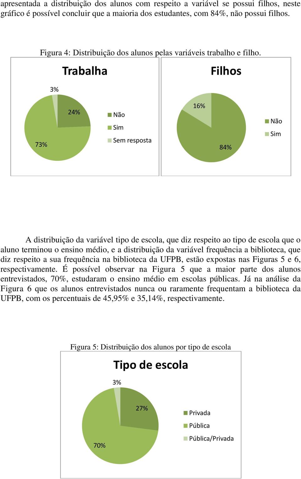 3% Trabalha Filhos 73% 24% Não Sim Sem resposta 16% 84% Não Sim A distribuição da variável tipo de escola, que diz respeito ao tipo de escola que o aluno terminou o ensino médio, e a distribuição da