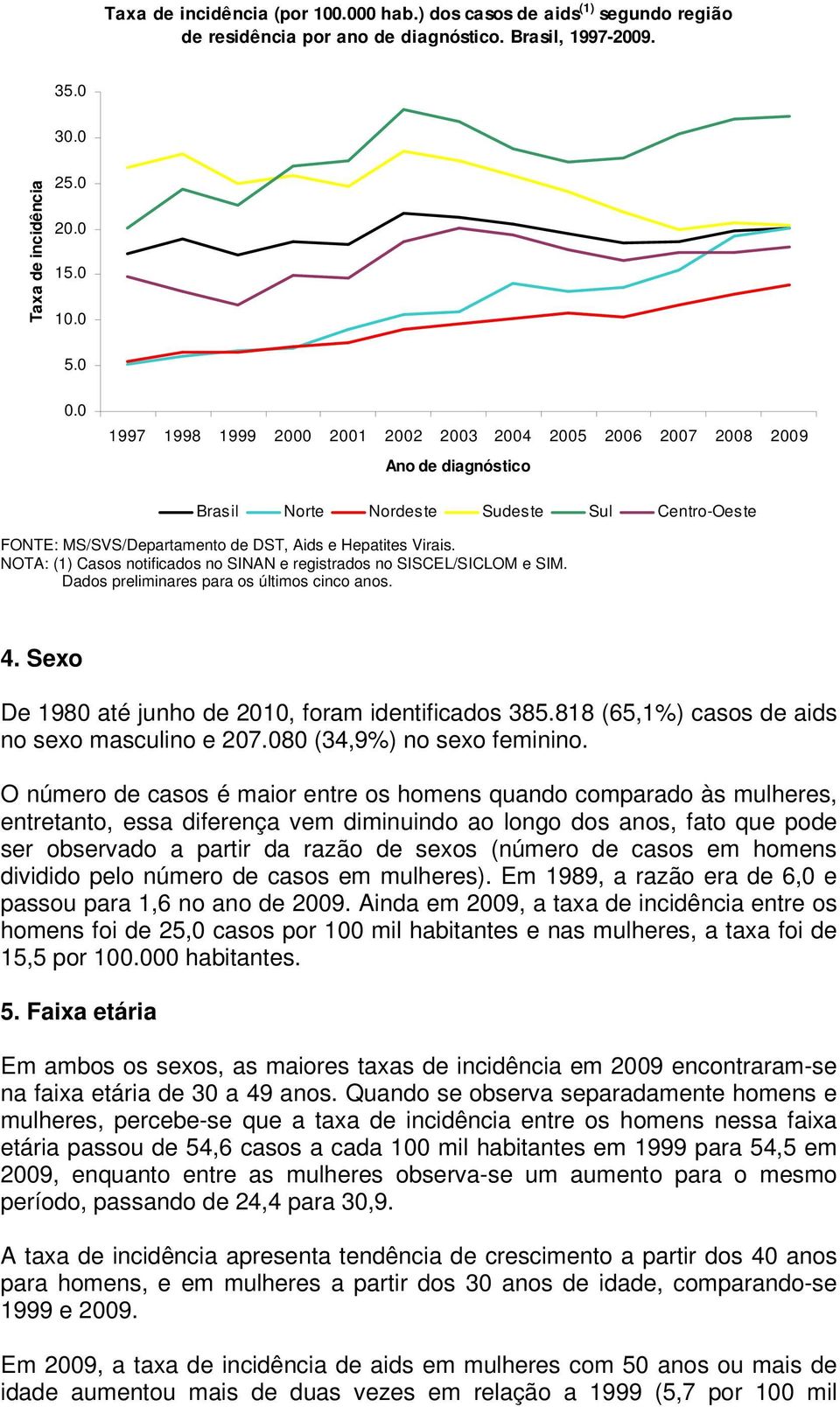 SISCEL/SICLOM e SIM. Dados preliminares para os últimos cinco anos. 4. Sexo De 1980 até junho de 2010, foram identificados 385.818 (65,1%) casos de aids no sexo masculino e 207.