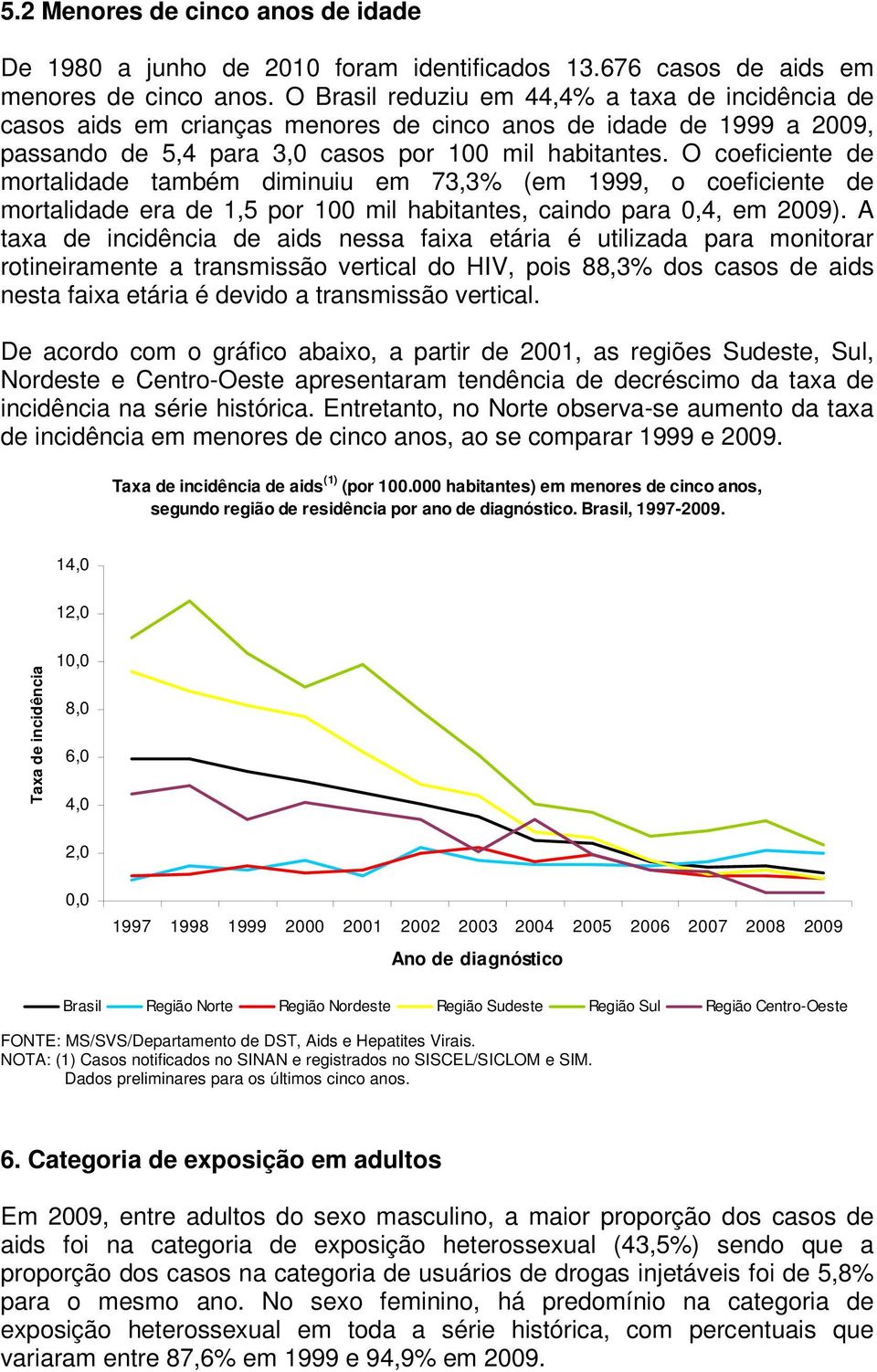O coeficiente de mortalidade também diminuiu em 73,3% (em 1999, o coeficiente de mortalidade era de 1,5 por 100 mil habitantes, caindo para 0,4, em 2009).