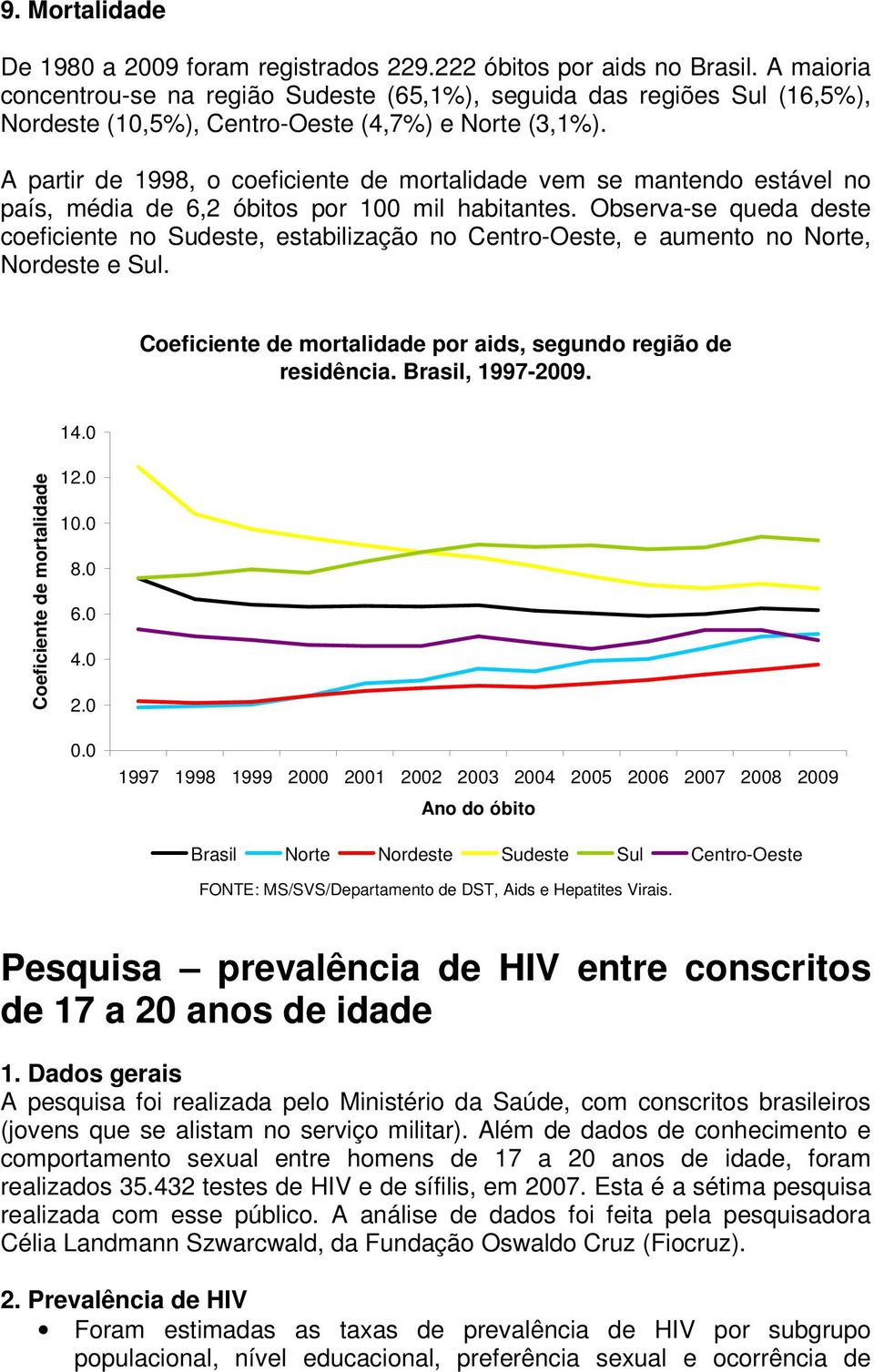 A partir de 1998, o coeficiente de mortalidade vem se mantendo estável no país, média de 6,2 óbitos por 100 mil habitantes.