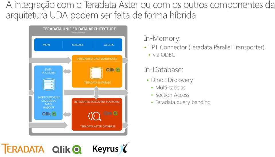 de forma híbrida In-Memory: TPT Connector (Teradata Parallel Transporter) via