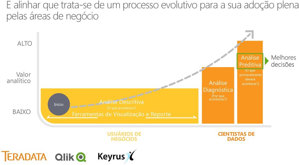 ) Ferramentas de Visualização e Reporte Análise Diagnóstica (Por que aconteceu?