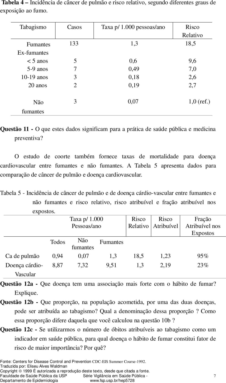 ) Questão 11 - O que estes dados significam para a prática de saúde pública e medicina preventiva?