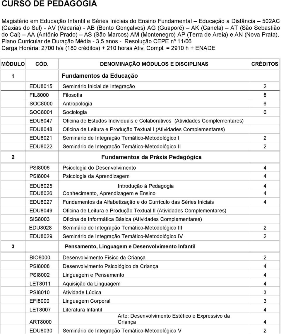 Plano Curricular de Duração Média - 3,5 anos - Resolução CEPE nº 11/06 Carga Horária: 2700 h/a (180 créditos) + 210 horas Ativ. Compl. = 2910 h + ENADE MÓDULO CÓD.