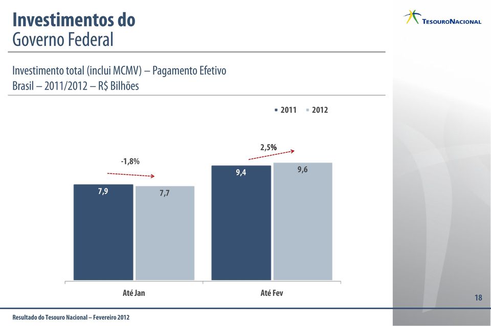 Pagamento Efetivo Brasil 2011/2012 R$