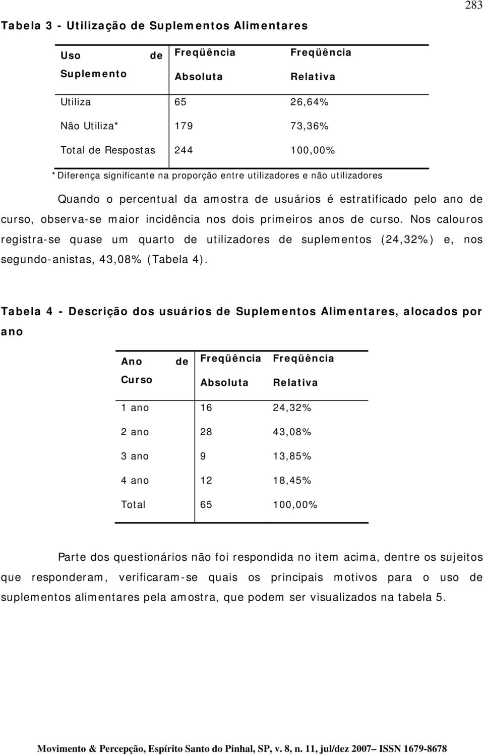 Nos calouros registra-se quase um quarto de utilizadores de suplementos (24,32%) e, nos segundo-anistas, 43,08% (Tabela 4).