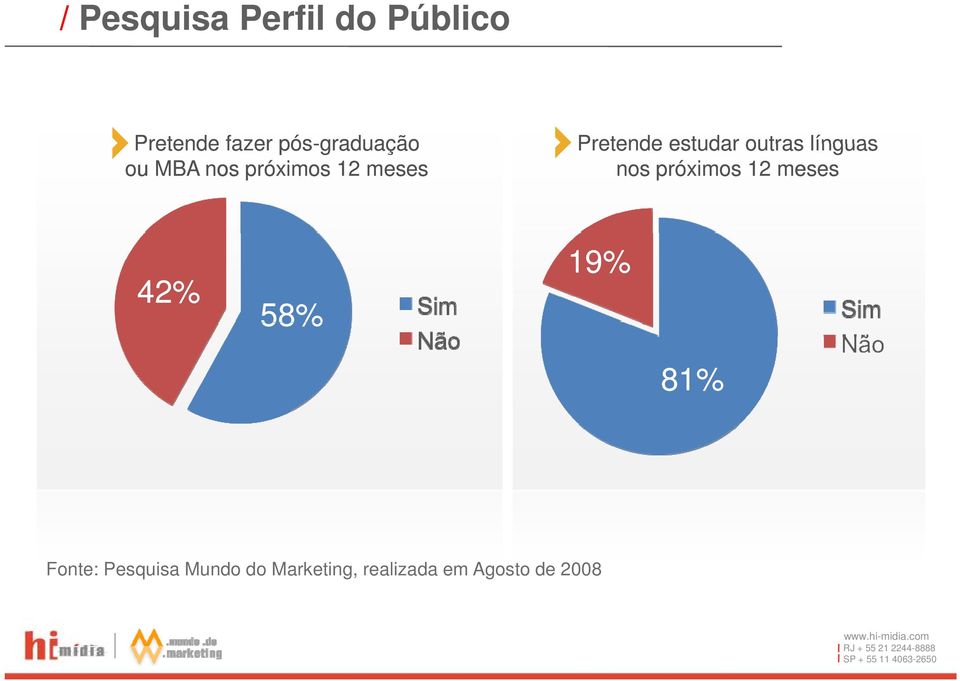 estudar outras línguas nos próximos 12 meses 42% 58%