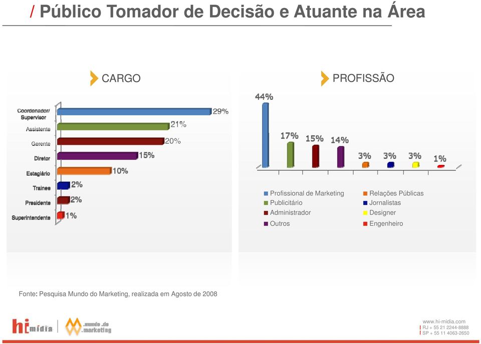 Administrador Outros Relações Públicas Jornalistas