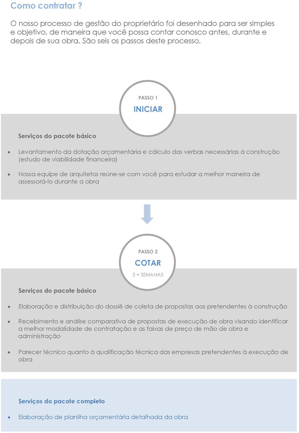 desenhado antes, para durante ser simples e e objetivo, depois de de maneira sua obra. que São você seis possa passos contar deste conosco processo. antes, durante e depois de sua obra.