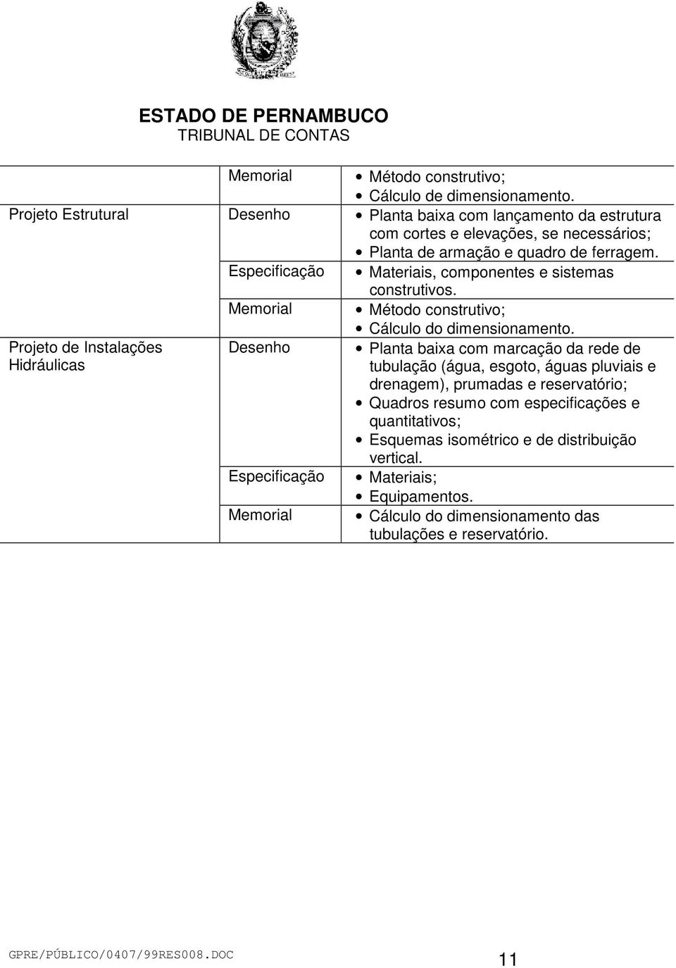 Especificação Materiais, componentes e sistemas construtivos. Memorial Método construtivo; Cálculo do dimensionamento.