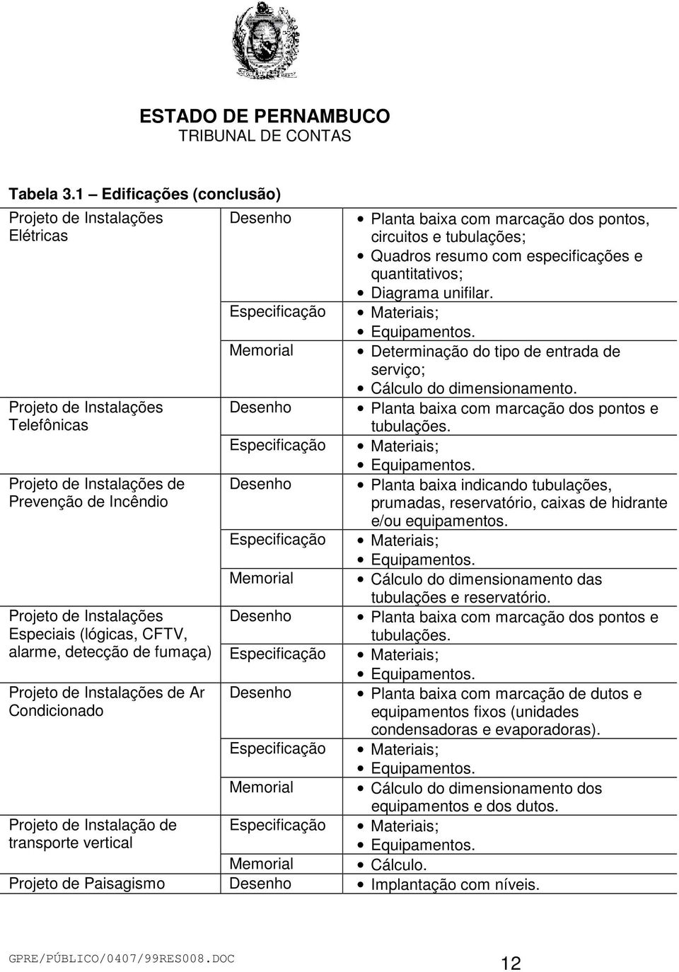 detecção de fumaça) Projeto de Instalações de Ar Condicionado Projeto de Instalação de transporte vertical Desenho Especificação Memorial Desenho Especificação Desenho Especificação Memorial Desenho