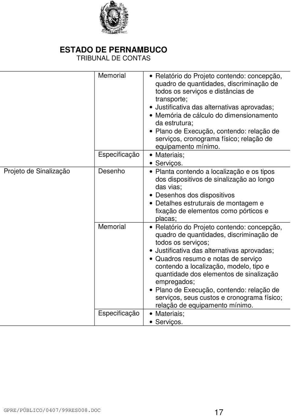 Projeto de Sinalização Desenho Planta contendo a localização e os tipos dos dispositivos de sinalização ao longo das vias; Desenhos dos dispositivos Detalhes estruturais de montagem e fixação de