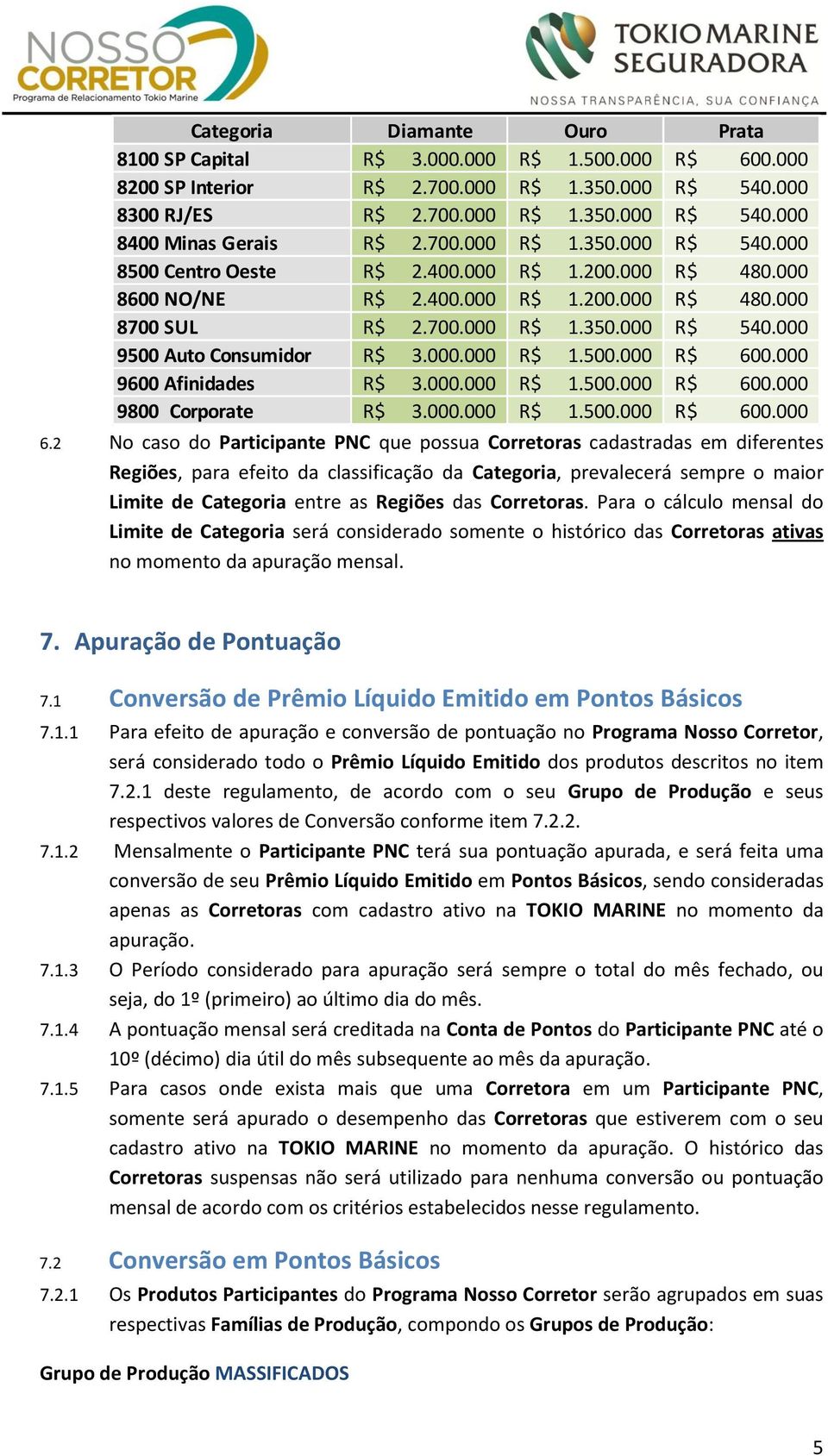 000.000 R$ 1.500.000 R$ 600.000 9600 Afinidades R$ 3.000.000 R$ 1.500.000 R$ 600.000 9800 Corporate R$ 3.000.000 R$ 1.500.000 R$ 600.000 6.