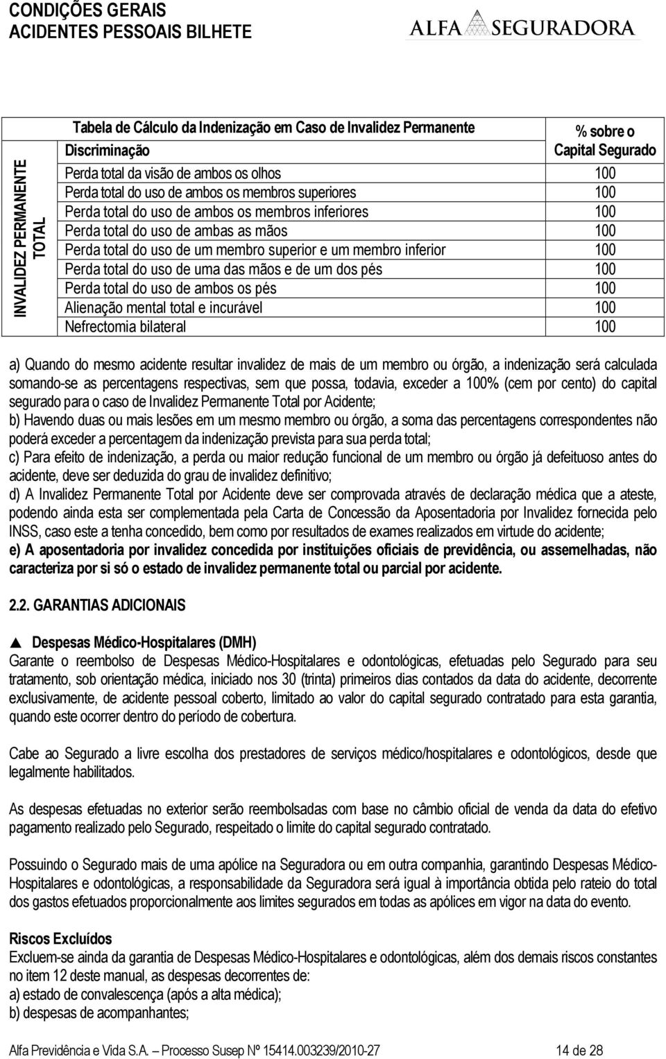 total do uso de uma das mãos e de um dos pés 100 Perda total do uso de ambos os pés 100 Alienação mental total e incurável 100 Nefrectomia bilateral 100 a) Quando do mesmo acidente resultar invalidez