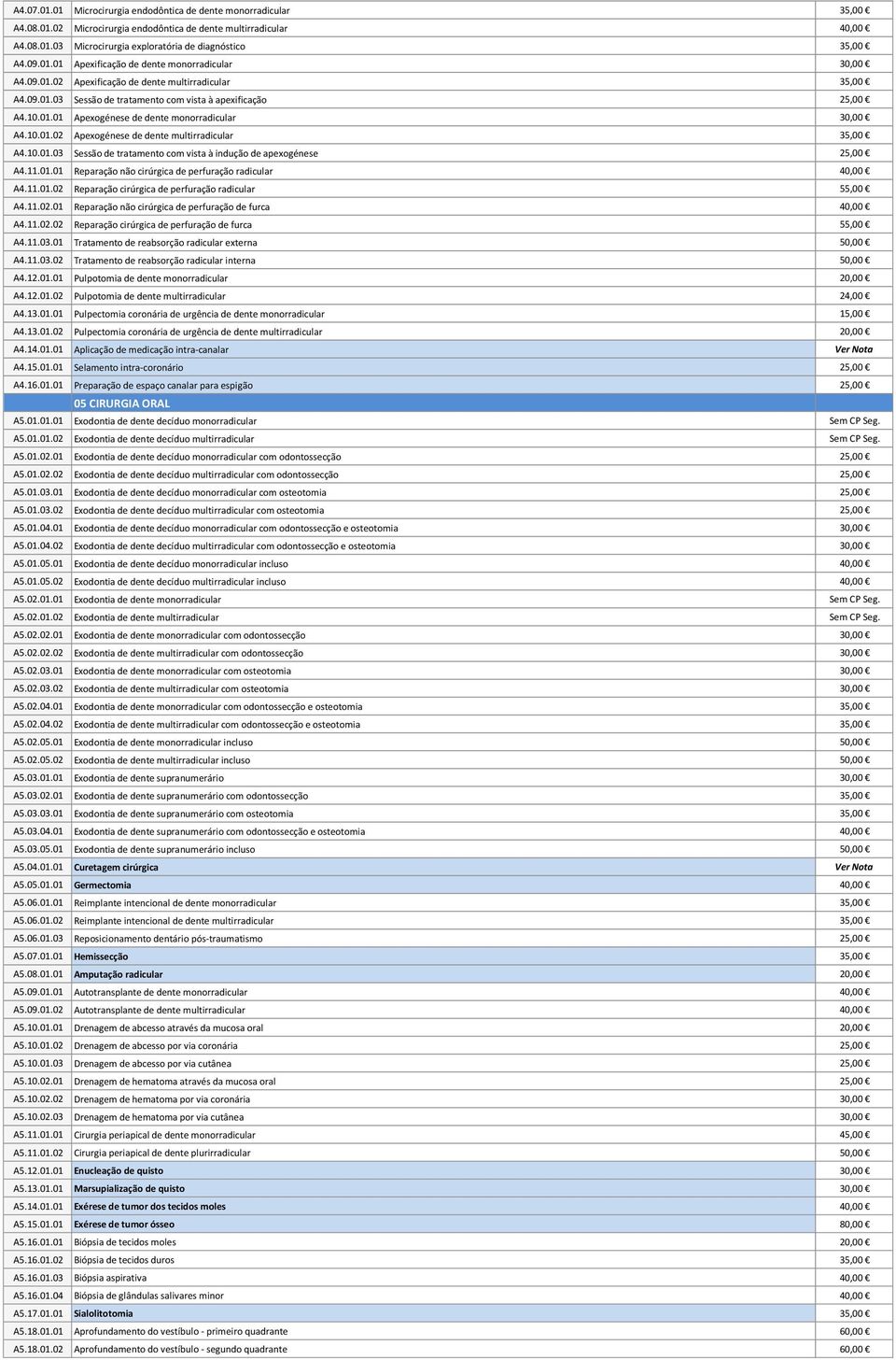 10.01.02 Apexogénese de dente multirradicular 35,00 A4.10.01.03 Sessão de tratamento com vista à indução de apexogénese 25,00 A4.11.01.01 Reparação não cirúrgica de perfuração radicular 40,00 A4.11.01.02 Reparação cirúrgica de perfuração radicular 55,00 A4.