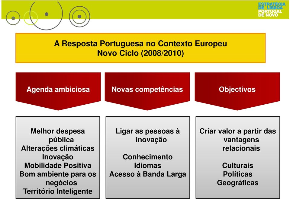 Alterações climáticas Inovação inovação Conhecimento vantagens relacionais Mobilidade Positiva