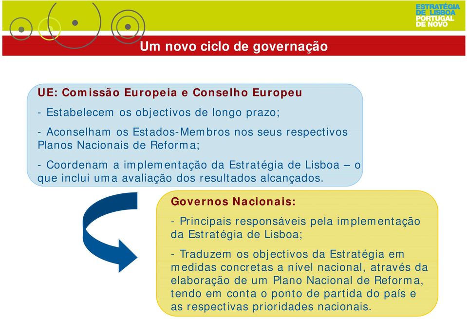 Governos Nacionais: - Pi Principais i i responsáveis pela implementação da Estratégia de Lisboa; - Traduzem os objectivos da Estratégia em medidas