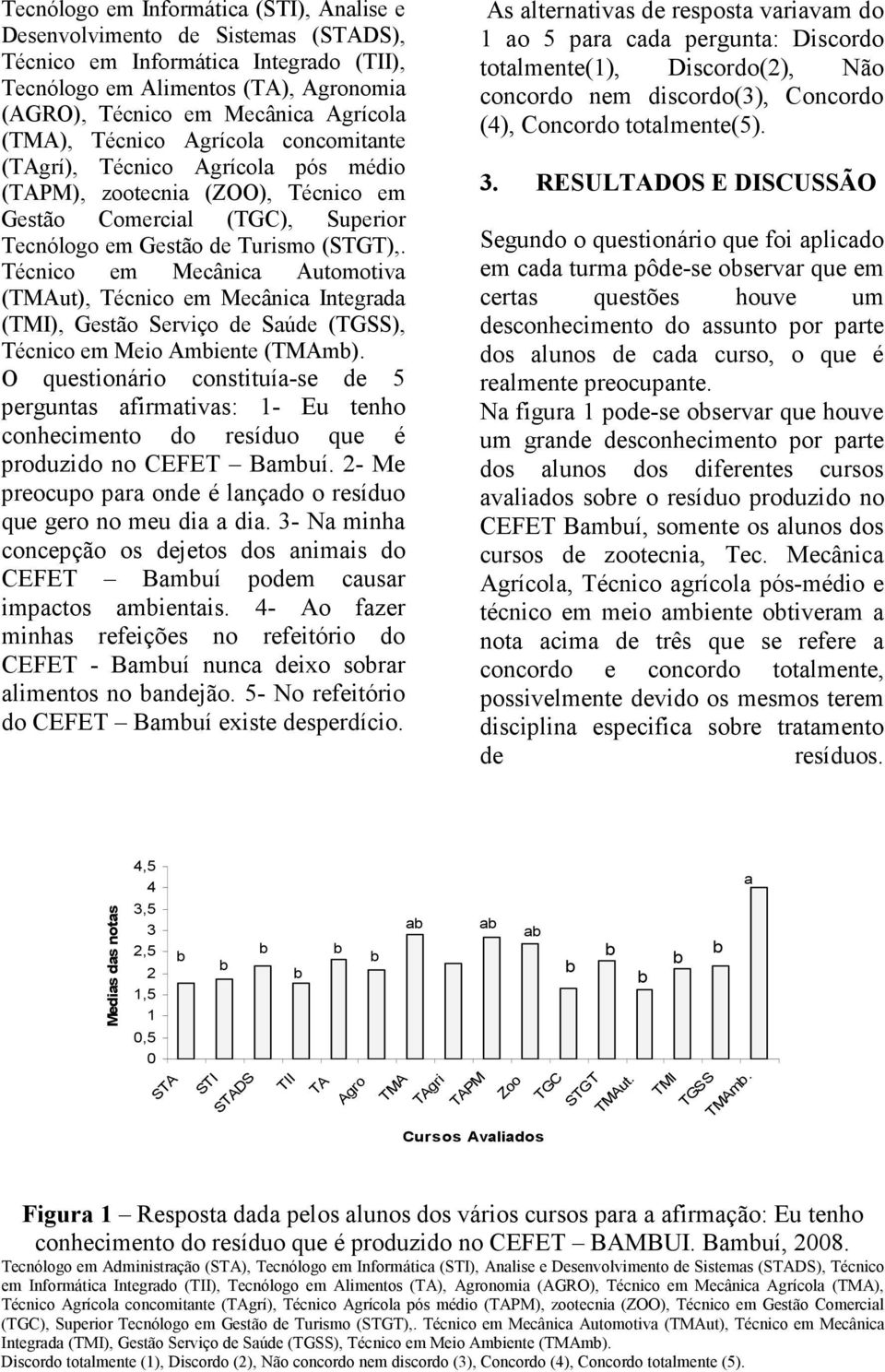 Técnico em Mecânic Automotiv (ut), Técnico em Mecânic Integrd (), Gestão Serviço de Súde (), Técnico em Meio Amiente (m).