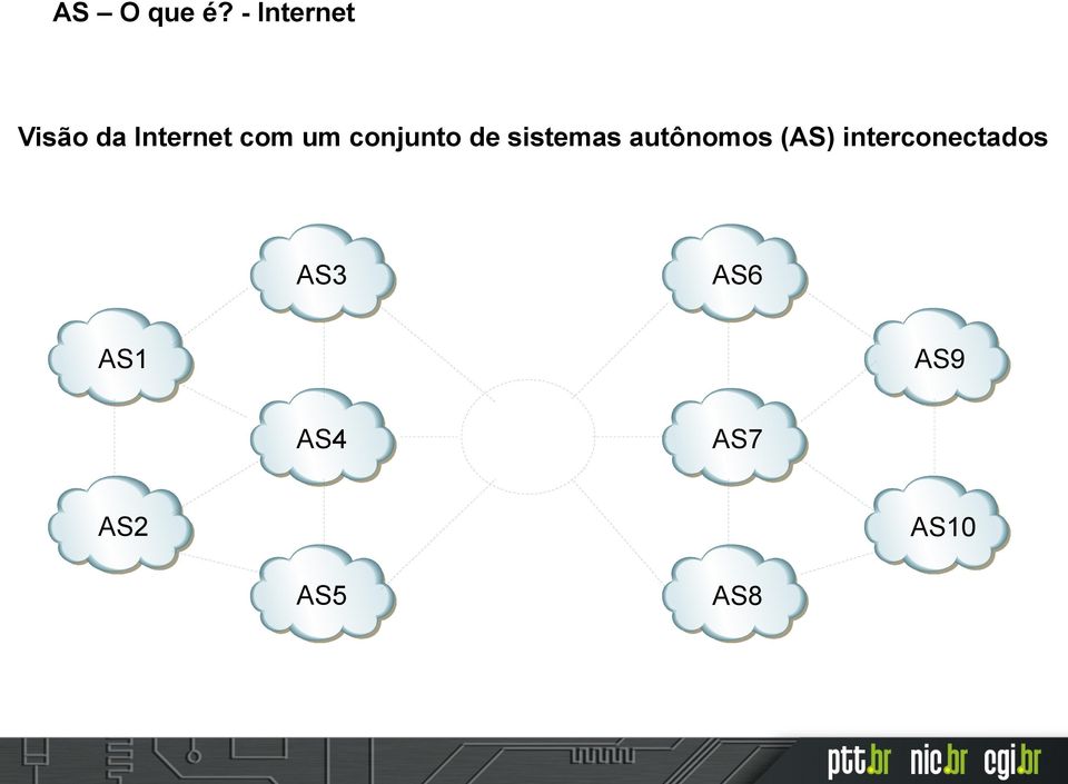 um conjunto de sistemas autônomos