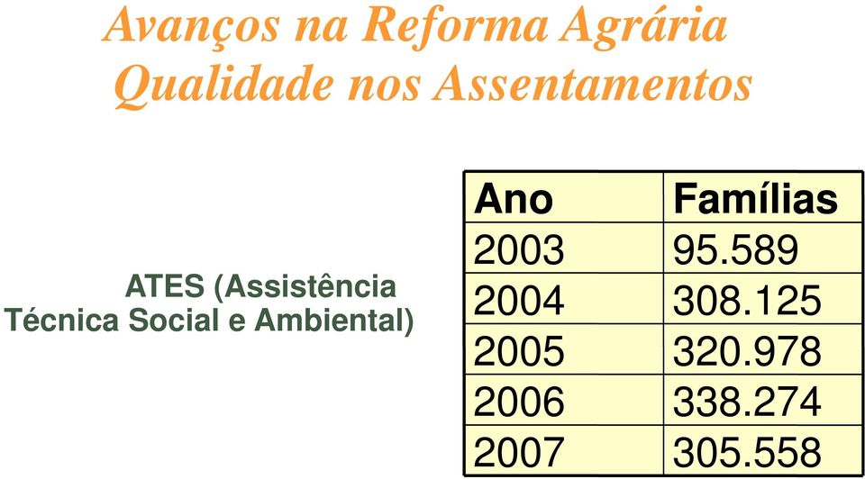 589 ATES (Assistência 2004 308.