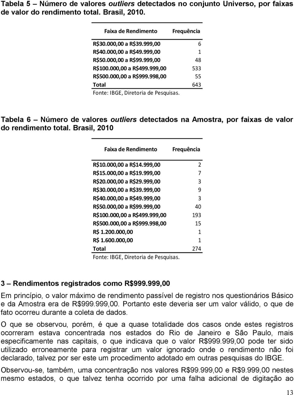 Tabela 6 Número de valores outliers detectados na Amostra, por faixas de valor do rendimento total. Brasil, 2010 Faixa de Rendimento Frequência R$10.000,00 a R$14.999,00 2 R$15.000,00 a R$19.