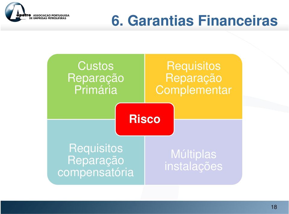 Reparação Complementar Risco