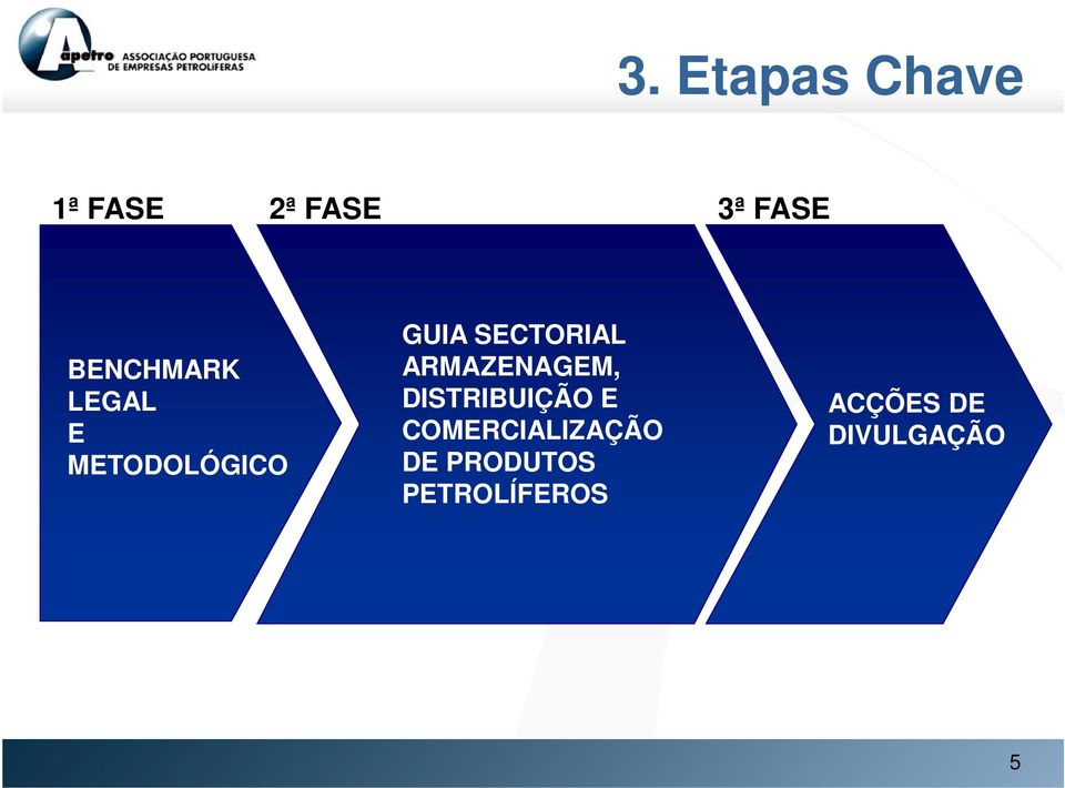 SECTORIAL ARMAZENAGEM, DISTRIBUIÇÃO E