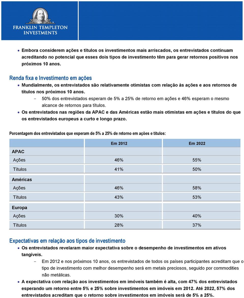 - 50% dos entrevistados esperam de 5% a 25% de retorno em ações e 46% esperam o mesmo alcance de retornos para títulos.