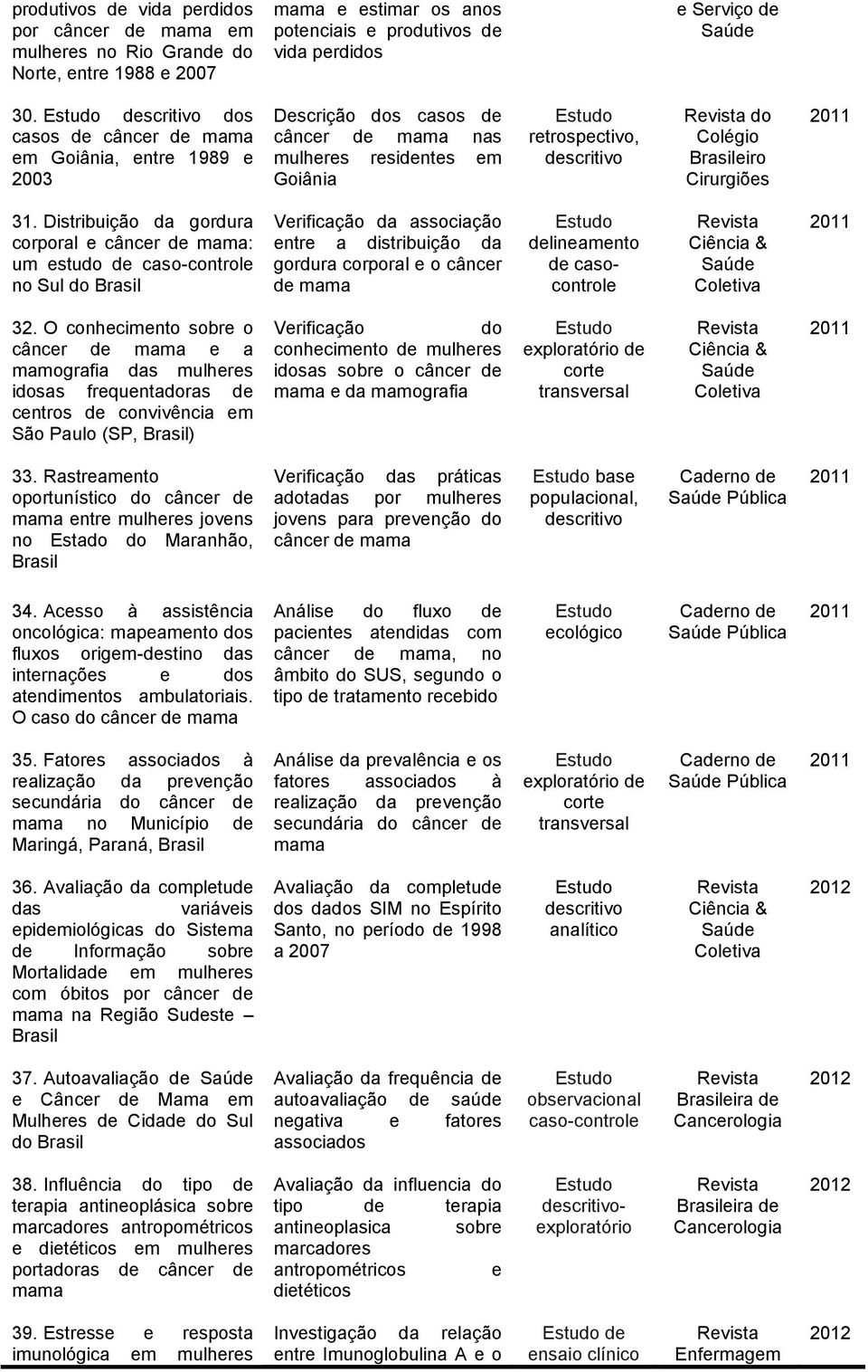 Distribuição da gordura corporal e câncer de : um estudo de caso-controle no Sul do Brasil Verificação da associação entre a distribuição da gordura corporal e o câncer de delineamento de