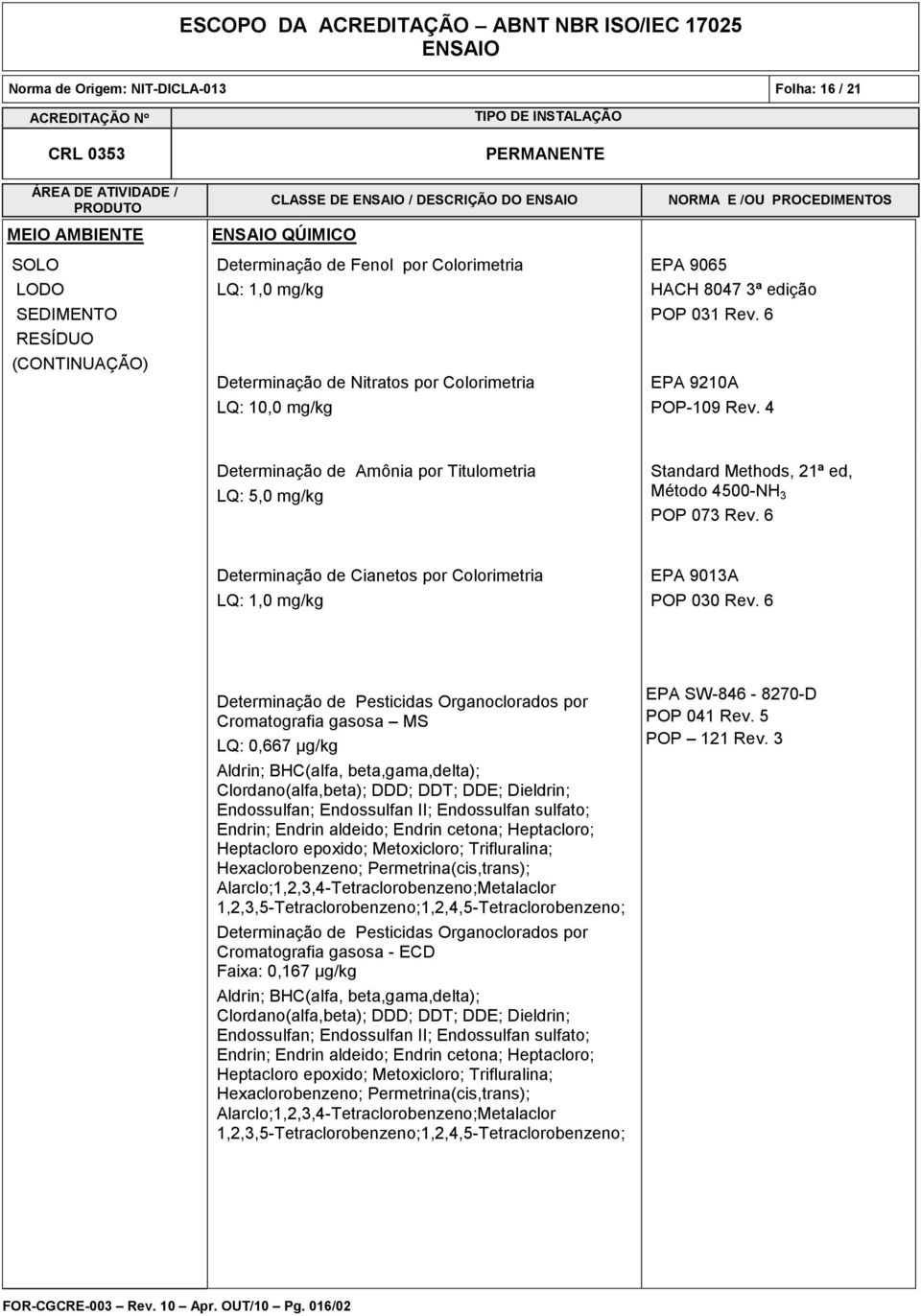 6 Determinação de Cianetos por Colorimetria LQ: 1,0 mg/kg EPA 9013A POP 030 Rev.