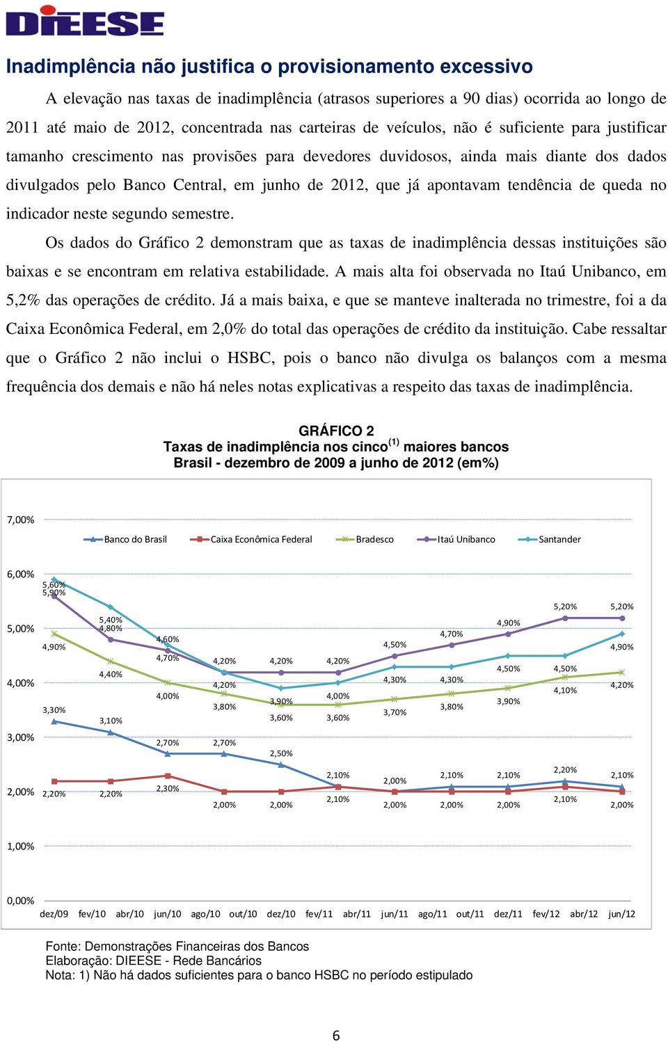 tendência de queda no indicador neste segundo semestre. Os dados do Gráfico 2 demonstram que as taxas de inadimplência dessas instituições são baixas e se encontram em relativa estabilidade.