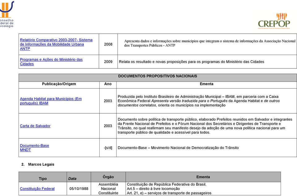 Publicação/Origem Ano Agenda Habitat para Municípios (Em português) IBAM 2003 Produzida pelo Instituto Brasileiro de Administração Municipal IBAM, em parceria com a Caixa Econômica Federal Apresenta