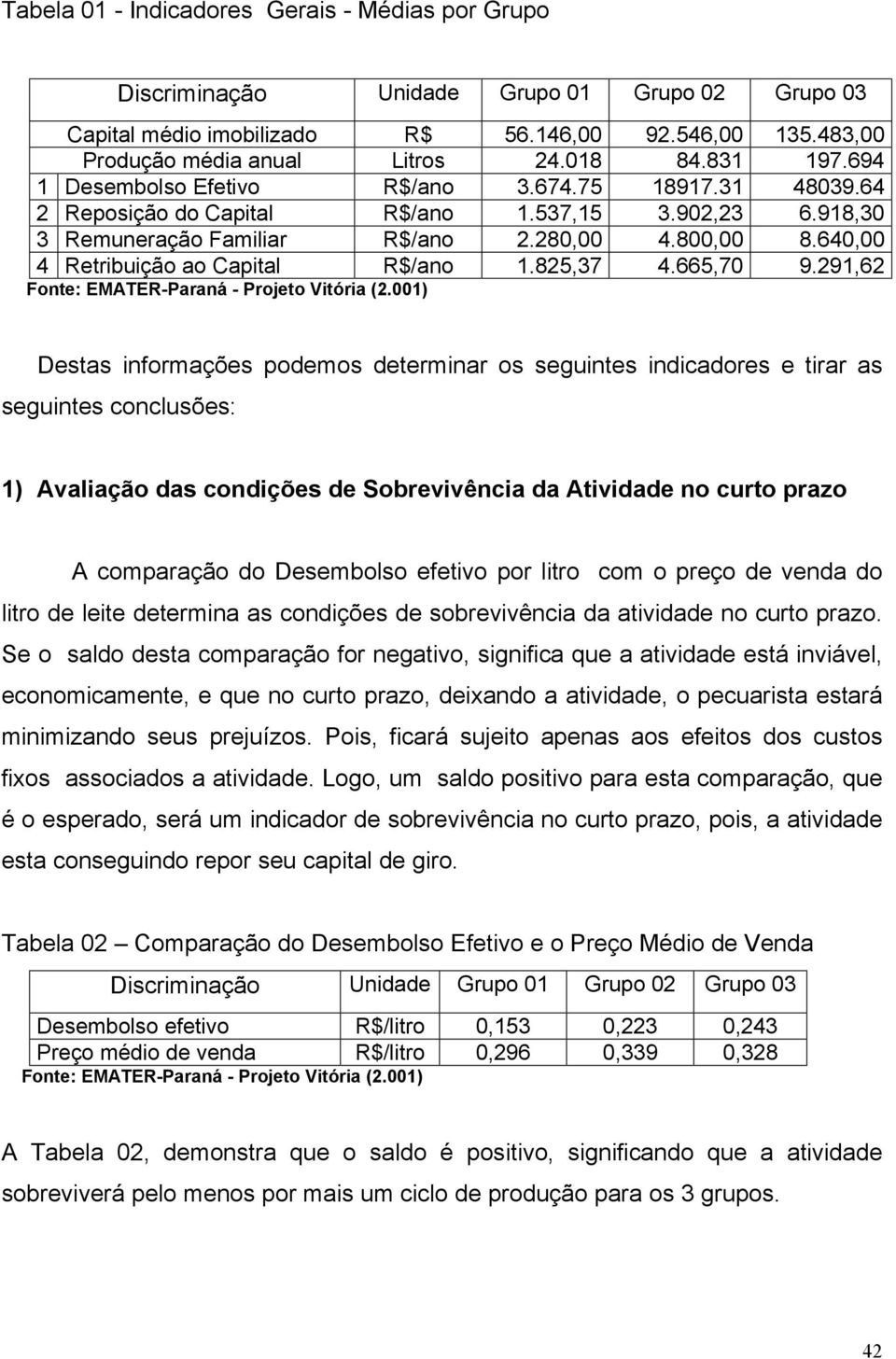 640,00 4 Retribuição ao Capital R$/ano 1.825,37 4.665,70 9.291,62 Fonte: EMATER-Paraná - Projeto Vitória (2.