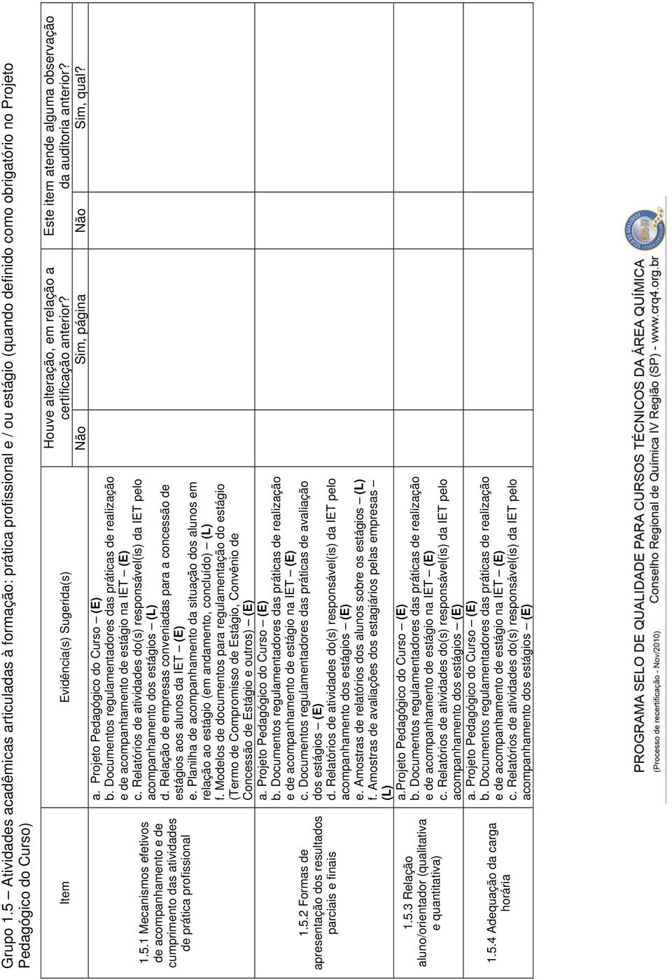 Documentos regulamentadores das práticas de realização e de acompanhamento de estágio na IET (E) c. Relatórios de atividades do(s) responsável(is) da IET pelo acompanhamento dos estágios (L) d.