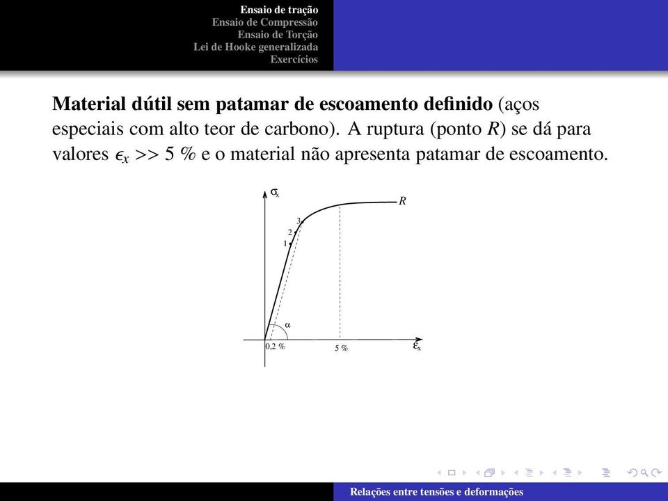 A ruptura (ponto ) se dá para valoresǫ x >> e o