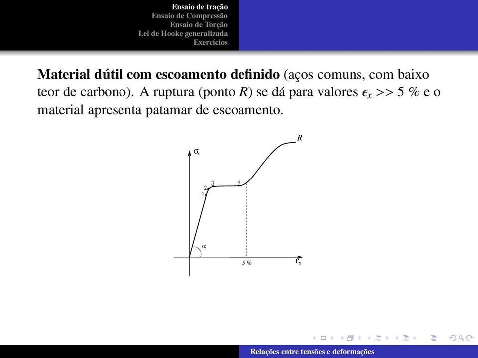 A ruptura (ponto ) se dá para valoresǫ x >>