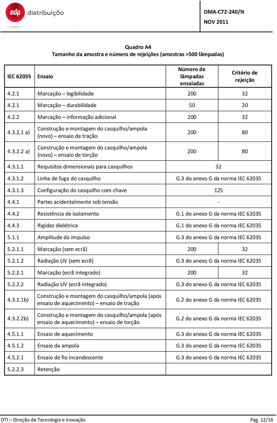 3.1.1 Requisitos dimensionais para casquilhos 32 4.3.1.2 Linha de fuga do casquilho G.3 do anexo G da norma IEC 62035 4.3.1.3 Configuração do casquilho com chave 125 4.4.1 Partes acidentalmente sob tensão - 4.