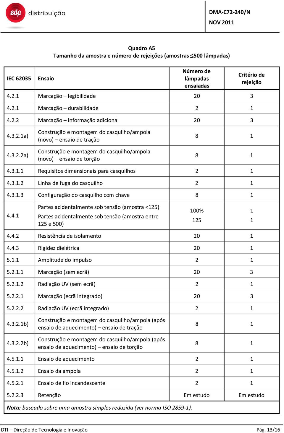 3.1.1 Requisitos dimensionais para casquilhos 2 1 4.3.1.2 Linha de fuga do casquilho 2 1 4.3.1.3 Configuração do casquilho com chave 8 1 4.4.1 Partes acidentalmente sob tensão (amostra <125) Partes acidentalmente sob tensão (amostra entre 125 e 500) 100% 125 1 1 4.