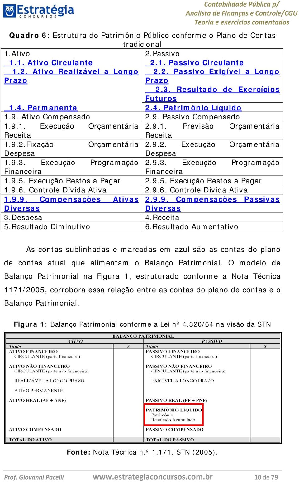 9.2. Execução Orçamentária Despesa Despesa 1.9.3. Execução Programação 2.9.3. Execução Programação Financeira Financeira 1.9.5. Execução Restos a Pagar 2.9.5. Execução Restos a Pagar 1.9.6.