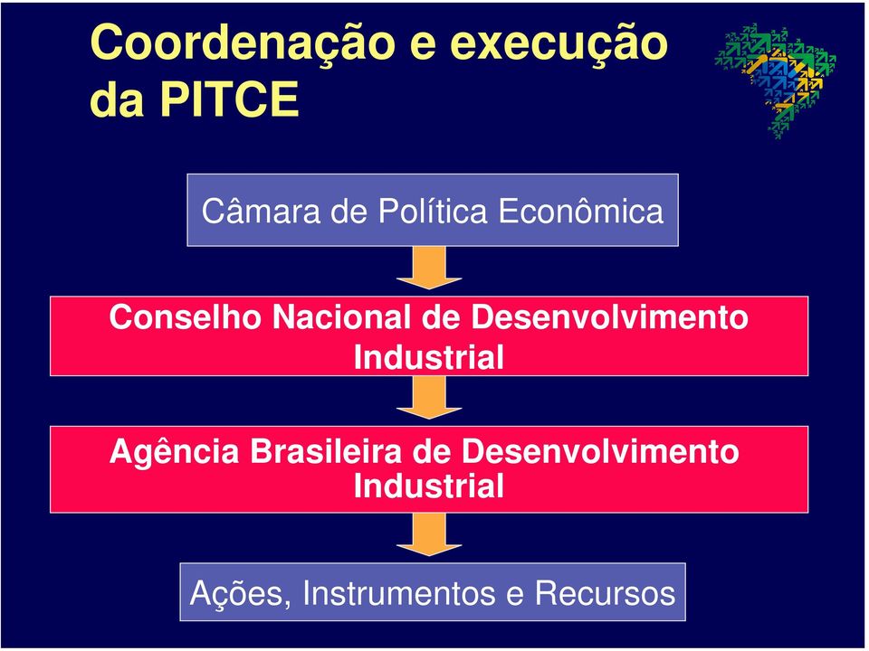 Desenvolvimento Industrial Agência Brasileira