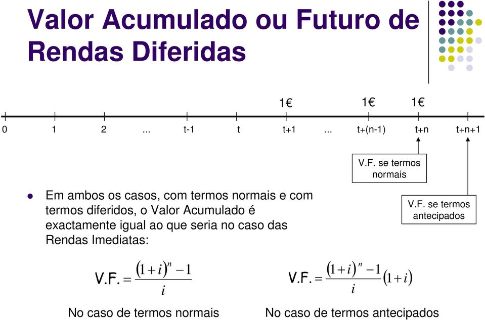 Acumulado é exactamente gual ao que sera no caso das Rendas Imedatas: V.F.