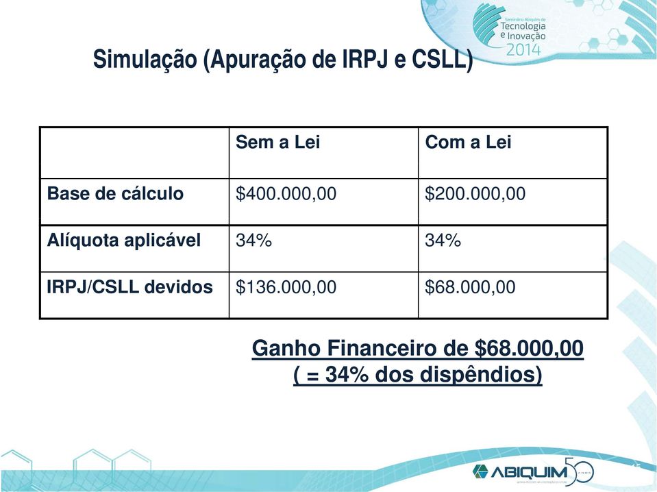 000,00 Alíquota aplicável 34% 34% IRPJ/CSLL devidos
