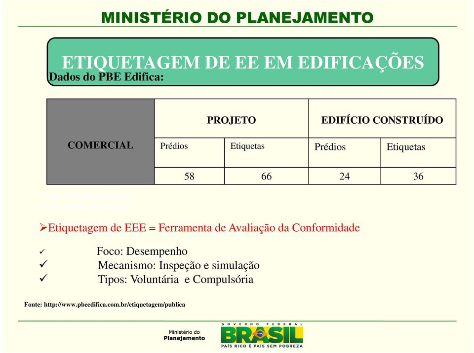 Fonte: Dqual INMETRO Etiquetagem de EEE = Ferramenta de Avaliação da Conformidade: Foco: