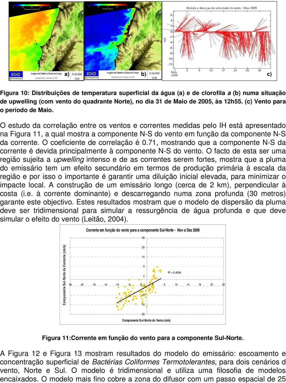 O estudo da correlação entre os ventos e correntes medidas pelo IH está apresentado na Figura 11, a qual mostra a componente N-S do vento em função da componente N-S da corrente.