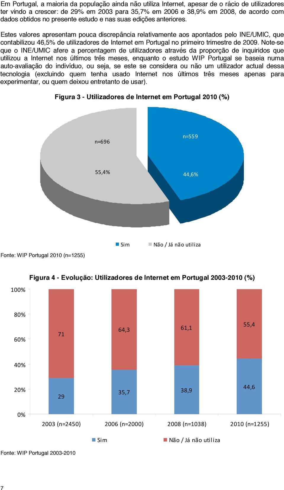 Estes valores apresentam pouca discrepância relativamente aos apontados pelo INE/UMIC, que contabilizou 46,5% de utilizadores de Internet em Portugal no primeiro trimestre de 2009.