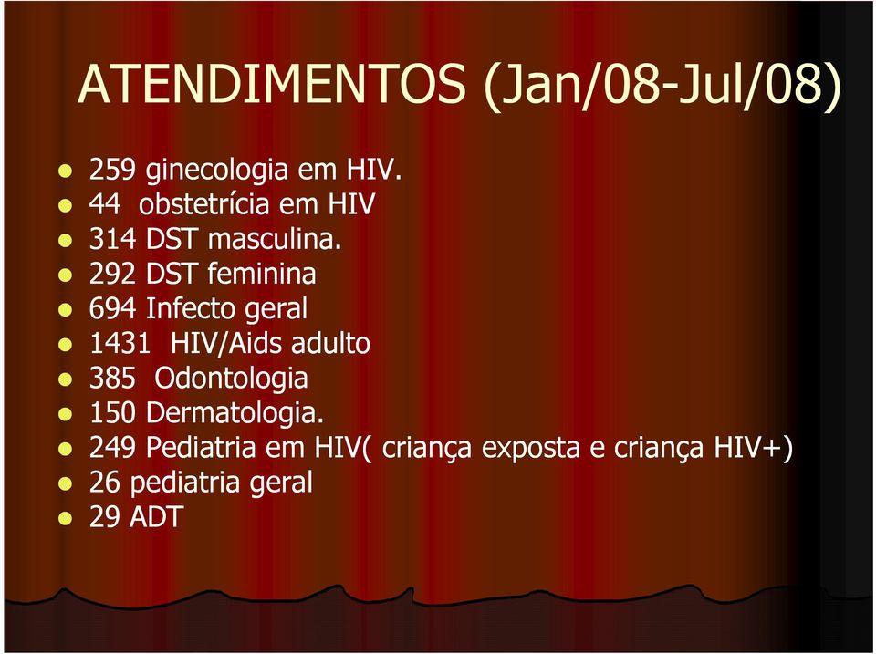 292 DST feminina 694 Infecto geral 1431 HIV/Aids adulto 385