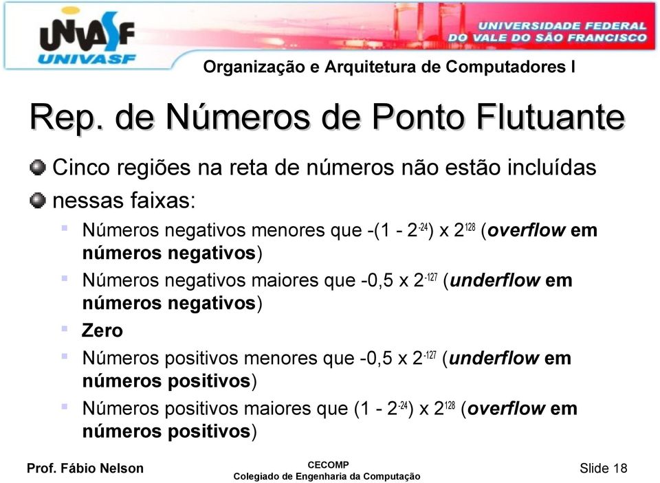 que -0,5 x 2-127 (underflow em números negativos) Zero Números positivos menores que -0,5 x 2-127