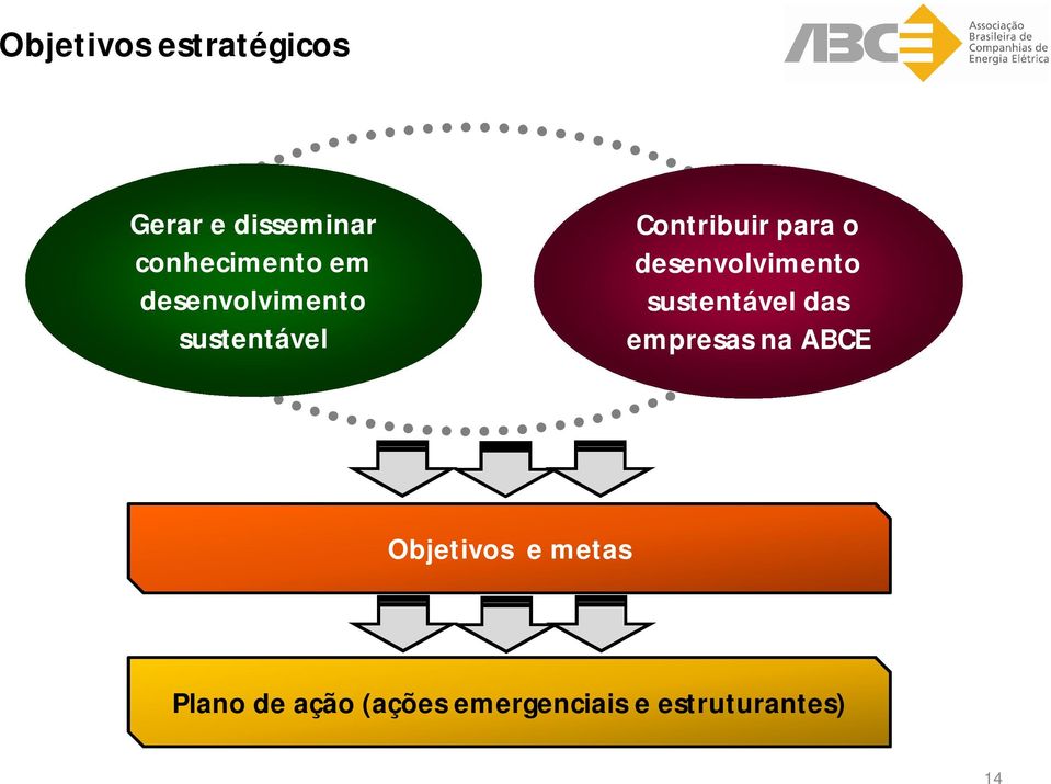 desenvolvimento sustentável das empresas na ABCE