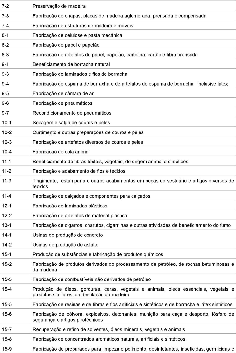 borracha 9-4 Fabricação de espuma de borracha e de artefatos de espuma de borracha, inclusive látex 9-5 Fabricação de câmara de ar 9-6 Fabricação de pneumáticos 9-7 Recondicionamento de pneumáticos