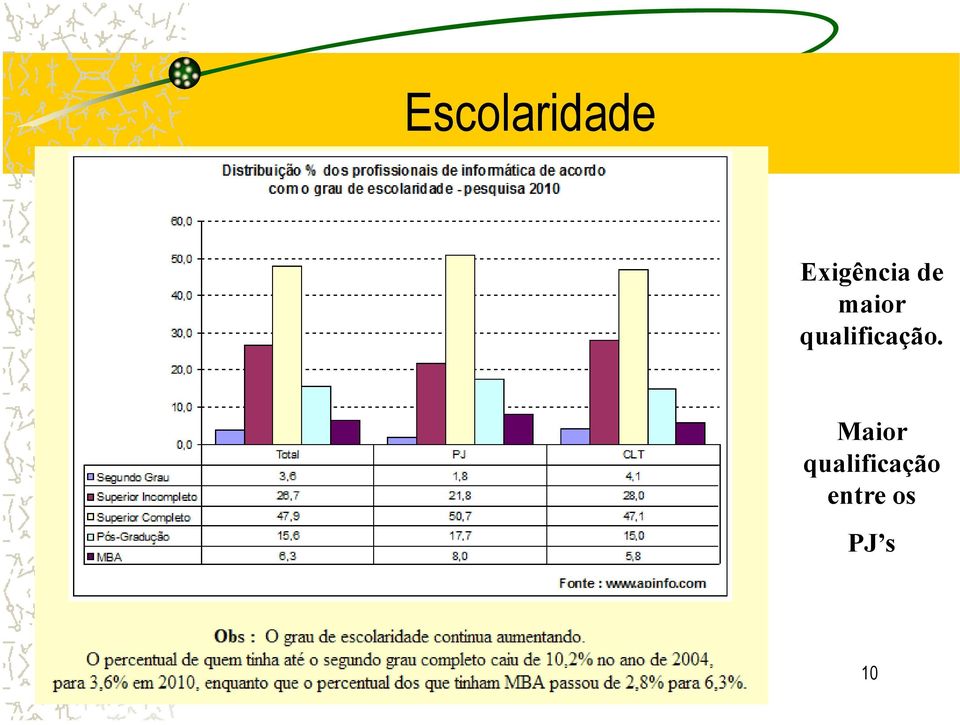 qualificação.